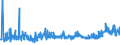 KN 3911 /Exporte /Einheit = Preise (Euro/Tonne) /Partnerland: Serbien /Meldeland: Eur27_2020 /3911:Petroleumharze, Cumaron-inden-harze, Polyterpene, Polysulfide, Polysulfone und Andere, Durch Chemische Synthese Hergestellte Polymere und Prepolymere, A.n.g., in Primärformen