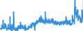 KN 3911 /Exporte /Einheit = Preise (Euro/Tonne) /Partnerland: Aegypten /Meldeland: Eur27_2020 /3911:Petroleumharze, Cumaron-inden-harze, Polyterpene, Polysulfide, Polysulfone und Andere, Durch Chemische Synthese Hergestellte Polymere und Prepolymere, A.n.g., in Primärformen