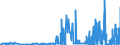 KN 39121100 /Exporte /Einheit = Preise (Euro/Tonne) /Partnerland: Frankreich /Meldeland: Eur27_2020 /39121100:Celluloseacetate, Nichtweichgemacht, in Primärformen