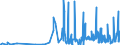 CN 39121100 /Exports /Unit = Prices (Euro/ton) /Partner: Netherlands /Reporter: Eur27_2020 /39121100:Non-plasticised Cellulose Acetates, in Primary Forms