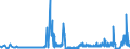 KN 39121100 /Exporte /Einheit = Preise (Euro/Tonne) /Partnerland: Deutschland /Meldeland: Eur27_2020 /39121100:Celluloseacetate, Nichtweichgemacht, in Primärformen