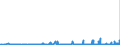 KN 39121100 /Exporte /Einheit = Preise (Euro/Tonne) /Partnerland: Italien /Meldeland: Eur27_2020 /39121100:Celluloseacetate, Nichtweichgemacht, in Primärformen