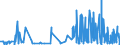 KN 39121100 /Exporte /Einheit = Preise (Euro/Tonne) /Partnerland: Ver.koenigreich /Meldeland: Eur27_2020 /39121100:Celluloseacetate, Nichtweichgemacht, in Primärformen