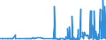 CN 39121100 /Exports /Unit = Prices (Euro/ton) /Partner: Spain /Reporter: Eur27_2020 /39121100:Non-plasticised Cellulose Acetates, in Primary Forms