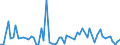 CN 39121100 /Exports /Unit = Prices (Euro/ton) /Partner: United Kingdom(Excluding Northern Ireland) /Reporter: Eur27_2020 /39121100:Non-plasticised Cellulose Acetates, in Primary Forms