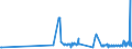 KN 39121100 /Exporte /Einheit = Preise (Euro/Tonne) /Partnerland: Luxemburg /Meldeland: Eur27_2020 /39121100:Celluloseacetate, Nichtweichgemacht, in Primärformen