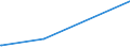 KN 39121100 /Exporte /Einheit = Preise (Euro/Tonne) /Partnerland: Island /Meldeland: Europäische Union /39121100:Celluloseacetate, Nichtweichgemacht, in Primärformen