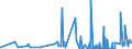 KN 39121100 /Exporte /Einheit = Preise (Euro/Tonne) /Partnerland: Norwegen /Meldeland: Eur27_2020 /39121100:Celluloseacetate, Nichtweichgemacht, in Primärformen