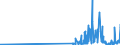 KN 39121100 /Exporte /Einheit = Preise (Euro/Tonne) /Partnerland: Schweden /Meldeland: Eur27_2020 /39121100:Celluloseacetate, Nichtweichgemacht, in Primärformen