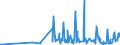 KN 39121100 /Exporte /Einheit = Preise (Euro/Tonne) /Partnerland: Finnland /Meldeland: Eur27_2020 /39121100:Celluloseacetate, Nichtweichgemacht, in Primärformen