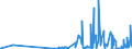 KN 39121100 /Exporte /Einheit = Preise (Euro/Tonne) /Partnerland: Oesterreich /Meldeland: Eur27_2020 /39121100:Celluloseacetate, Nichtweichgemacht, in Primärformen