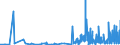 CN 39121100 /Exports /Unit = Prices (Euro/ton) /Partner: Switzerland /Reporter: Eur27_2020 /39121100:Non-plasticised Cellulose Acetates, in Primary Forms