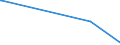 KN 39121100 /Exporte /Einheit = Preise (Euro/Tonne) /Partnerland: Gibraltar /Meldeland: Eur27_2020 /39121100:Celluloseacetate, Nichtweichgemacht, in Primärformen