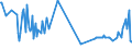 CN 39121100 /Exports /Unit = Prices (Euro/ton) /Partner: Malta /Reporter: Eur27_2020 /39121100:Non-plasticised Cellulose Acetates, in Primary Forms