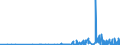 KN 39121100 /Exporte /Einheit = Preise (Euro/Tonne) /Partnerland: Tuerkei /Meldeland: Eur27_2020 /39121100:Celluloseacetate, Nichtweichgemacht, in Primärformen