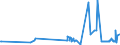 KN 39121100 /Exporte /Einheit = Preise (Euro/Tonne) /Partnerland: Lettland /Meldeland: Eur27_2020 /39121100:Celluloseacetate, Nichtweichgemacht, in Primärformen