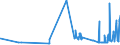 KN 39121100 /Exporte /Einheit = Preise (Euro/Tonne) /Partnerland: Litauen /Meldeland: Eur27_2020 /39121100:Celluloseacetate, Nichtweichgemacht, in Primärformen