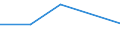 KN 39121100 /Exporte /Einheit = Preise (Euro/Tonne) /Partnerland: Sowjetunion /Meldeland: Eur27 /39121100:Celluloseacetate, Nichtweichgemacht, in Primärformen