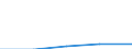 KN 39121100 /Exporte /Einheit = Preise (Euro/Tonne) /Partnerland: Tschechoslow /Meldeland: Eur27 /39121100:Celluloseacetate, Nichtweichgemacht, in Primärformen