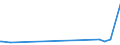 KN 39121100 /Exporte /Einheit = Preise (Euro/Tonne) /Partnerland: Aserbaidschan /Meldeland: Europäische Union /39121100:Celluloseacetate, Nichtweichgemacht, in Primärformen