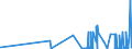 CN 39121100 /Exports /Unit = Prices (Euro/ton) /Partner: Slovenia /Reporter: Eur27_2020 /39121100:Non-plasticised Cellulose Acetates, in Primary Forms