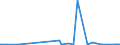 KN 39121100 /Exporte /Einheit = Preise (Euro/Tonne) /Partnerland: Bosn.-herzegowina /Meldeland: Eur27_2020 /39121100:Celluloseacetate, Nichtweichgemacht, in Primärformen