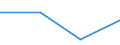 CN 39121100 /Exports /Unit = Prices (Euro/ton) /Partner: Sudan /Reporter: Eur27 /39121100:Non-plasticised Cellulose Acetates, in Primary Forms