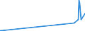 KN 39121100 /Exporte /Einheit = Preise (Euro/Tonne) /Partnerland: Elfenbeink. /Meldeland: Eur15 /39121100:Celluloseacetate, Nichtweichgemacht, in Primärformen