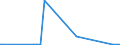 CN 39121100 /Exports /Unit = Prices (Euro/ton) /Partner: Mexico /Reporter: Eur27_2020 /39121100:Non-plasticised Cellulose Acetates, in Primary Forms