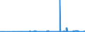 KN 39121200 /Exporte /Einheit = Preise (Euro/Tonne) /Partnerland: Italien /Meldeland: Eur27_2020 /39121200:Celluloseacetate, Weichgemacht, in Primärformen