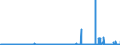 KN 39121200 /Exporte /Einheit = Preise (Euro/Tonne) /Partnerland: Ver.koenigreich /Meldeland: Eur27_2020 /39121200:Celluloseacetate, Weichgemacht, in Primärformen