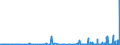 KN 39121200 /Exporte /Einheit = Preise (Euro/Tonne) /Partnerland: Griechenland /Meldeland: Eur27_2020 /39121200:Celluloseacetate, Weichgemacht, in Primärformen