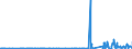 KN 39121200 /Exporte /Einheit = Preise (Euro/Tonne) /Partnerland: Norwegen /Meldeland: Eur27_2020 /39121200:Celluloseacetate, Weichgemacht, in Primärformen