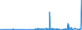 KN 39121200 /Exporte /Einheit = Preise (Euro/Tonne) /Partnerland: Finnland /Meldeland: Eur27_2020 /39121200:Celluloseacetate, Weichgemacht, in Primärformen