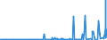 KN 39121200 /Exporte /Einheit = Preise (Euro/Tonne) /Partnerland: Oesterreich /Meldeland: Eur27_2020 /39121200:Celluloseacetate, Weichgemacht, in Primärformen