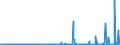 KN 39121200 /Exporte /Einheit = Preise (Euro/Tonne) /Partnerland: Schweiz /Meldeland: Eur27_2020 /39121200:Celluloseacetate, Weichgemacht, in Primärformen