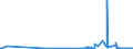 KN 39121200 /Exporte /Einheit = Preise (Euro/Tonne) /Partnerland: Malta /Meldeland: Eur27_2020 /39121200:Celluloseacetate, Weichgemacht, in Primärformen