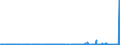 KN 39121200 /Exporte /Einheit = Preise (Euro/Tonne) /Partnerland: Tschechien /Meldeland: Eur27_2020 /39121200:Celluloseacetate, Weichgemacht, in Primärformen