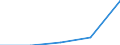 KN 39121200 /Exporte /Einheit = Preise (Euro/Tonne) /Partnerland: Tschechoslow /Meldeland: Eur27 /39121200:Celluloseacetate, Weichgemacht, in Primärformen