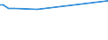 KN 39121200 /Exporte /Einheit = Preise (Euro/Tonne) /Partnerland: Kasachstan /Meldeland: Europäische Union /39121200:Celluloseacetate, Weichgemacht, in Primärformen