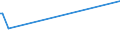 KN 39121200 /Exporte /Einheit = Preise (Euro/Tonne) /Partnerland: Usbekistan /Meldeland: Eur27_2020 /39121200:Celluloseacetate, Weichgemacht, in Primärformen