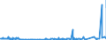 KN 39121200 /Exporte /Einheit = Preise (Euro/Tonne) /Partnerland: Slowenien /Meldeland: Eur27_2020 /39121200:Celluloseacetate, Weichgemacht, in Primärformen