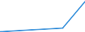 KN 39121200 /Exporte /Einheit = Preise (Euro/Tonne) /Partnerland: Bosn.-herzegowina /Meldeland: Eur27_2020 /39121200:Celluloseacetate, Weichgemacht, in Primärformen