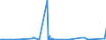 KN 39121200 /Exporte /Einheit = Preise (Euro/Tonne) /Partnerland: Tunesien /Meldeland: Eur27_2020 /39121200:Celluloseacetate, Weichgemacht, in Primärformen