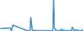 KN 39121200 /Exporte /Einheit = Preise (Euro/Tonne) /Partnerland: Aegypten /Meldeland: Eur27_2020 /39121200:Celluloseacetate, Weichgemacht, in Primärformen