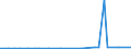 KN 39121200 /Exporte /Einheit = Preise (Euro/Tonne) /Partnerland: Elfenbeink. /Meldeland: Eur27_2020 /39121200:Celluloseacetate, Weichgemacht, in Primärformen