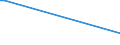 KN 39121200 /Exporte /Einheit = Preise (Euro/Tonne) /Partnerland: Kamerun /Meldeland: Eur27 /39121200:Celluloseacetate, Weichgemacht, in Primärformen