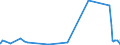 KN 39121200 /Exporte /Einheit = Preise (Euro/Tonne) /Partnerland: Angola /Meldeland: Eur27_2020 /39121200:Celluloseacetate, Weichgemacht, in Primärformen