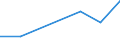 KN 39121200 /Exporte /Einheit = Preise (Euro/Tonne) /Partnerland: Reunion /Meldeland: Eur27 /39121200:Celluloseacetate, Weichgemacht, in Primärformen