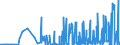 KN 39121200 /Exporte /Einheit = Preise (Euro/Tonne) /Partnerland: Usa /Meldeland: Eur27_2020 /39121200:Celluloseacetate, Weichgemacht, in Primärformen